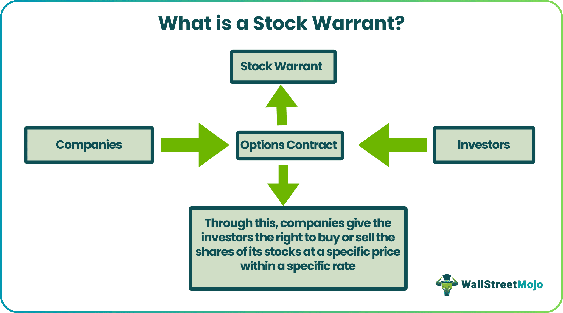 Stock Warrant