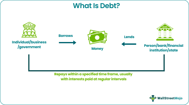 What is debt