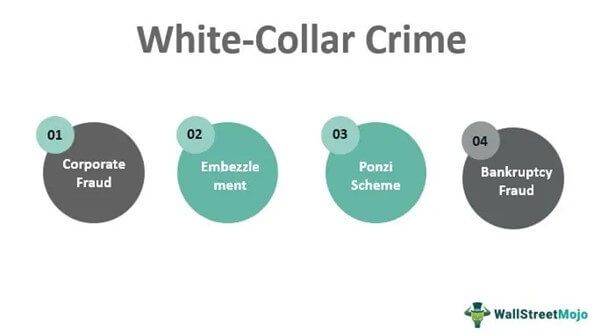 White-Collar Crime