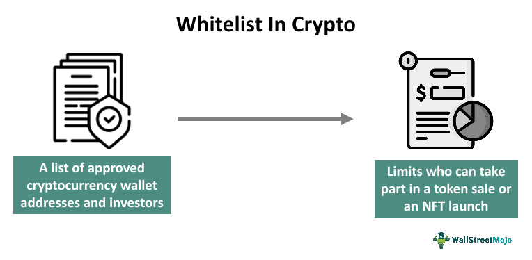 Whitelist In Crypto