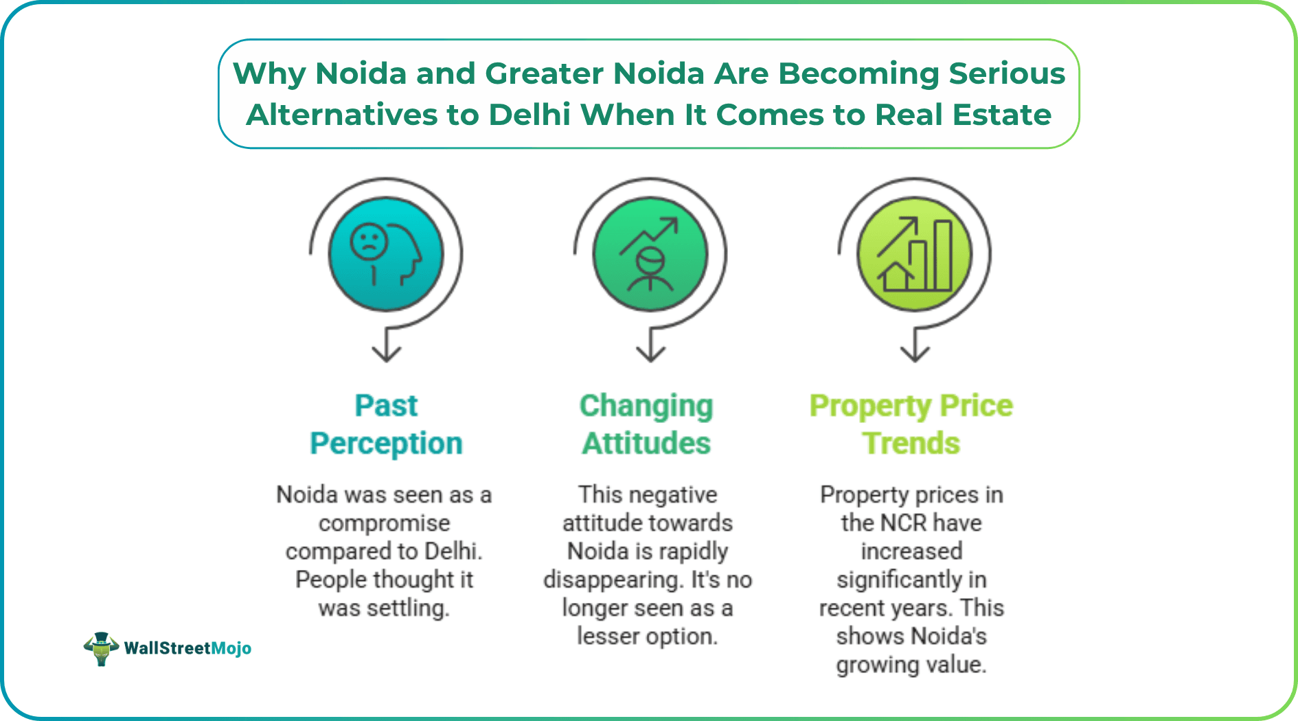 Why Noida and Greater Noida Are Becoming Serious Alternatives to Delhi When It Comes to Real Estate