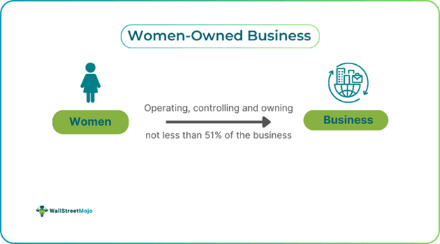Women-Owned Business