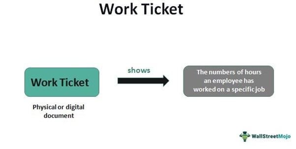 Work Ticket