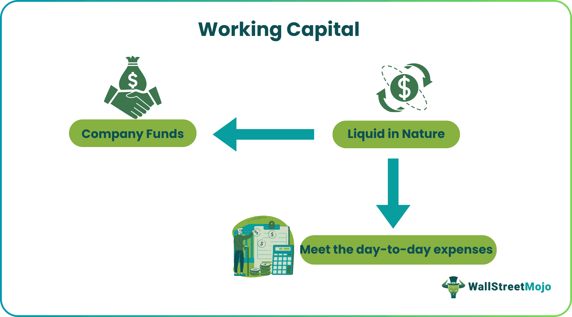 Working Capital