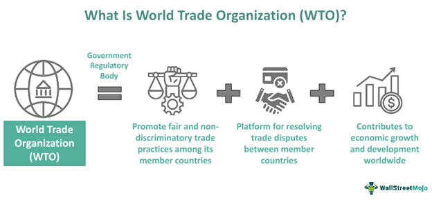 World Trade Organization