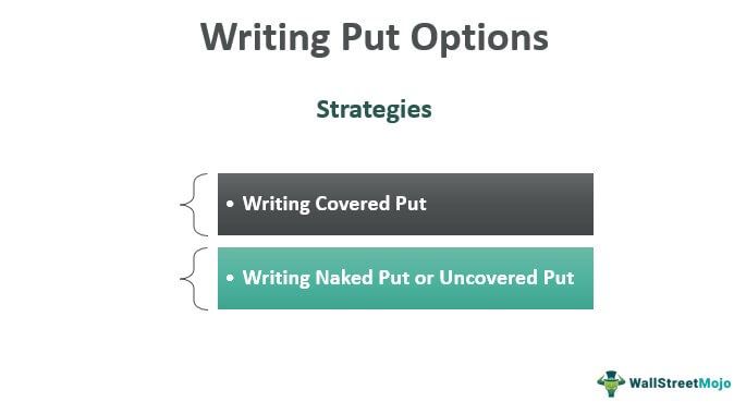 Writing Put Options