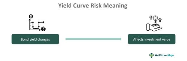 Yield Curve Risk
