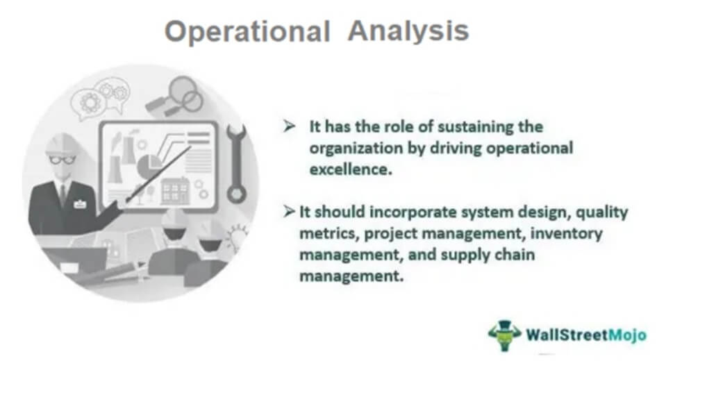 analyze business operations