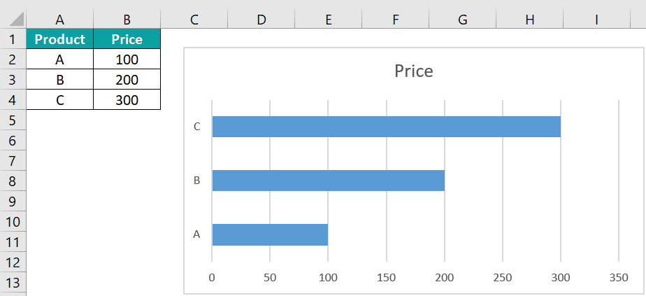bar chart in excel FAQ 1-3