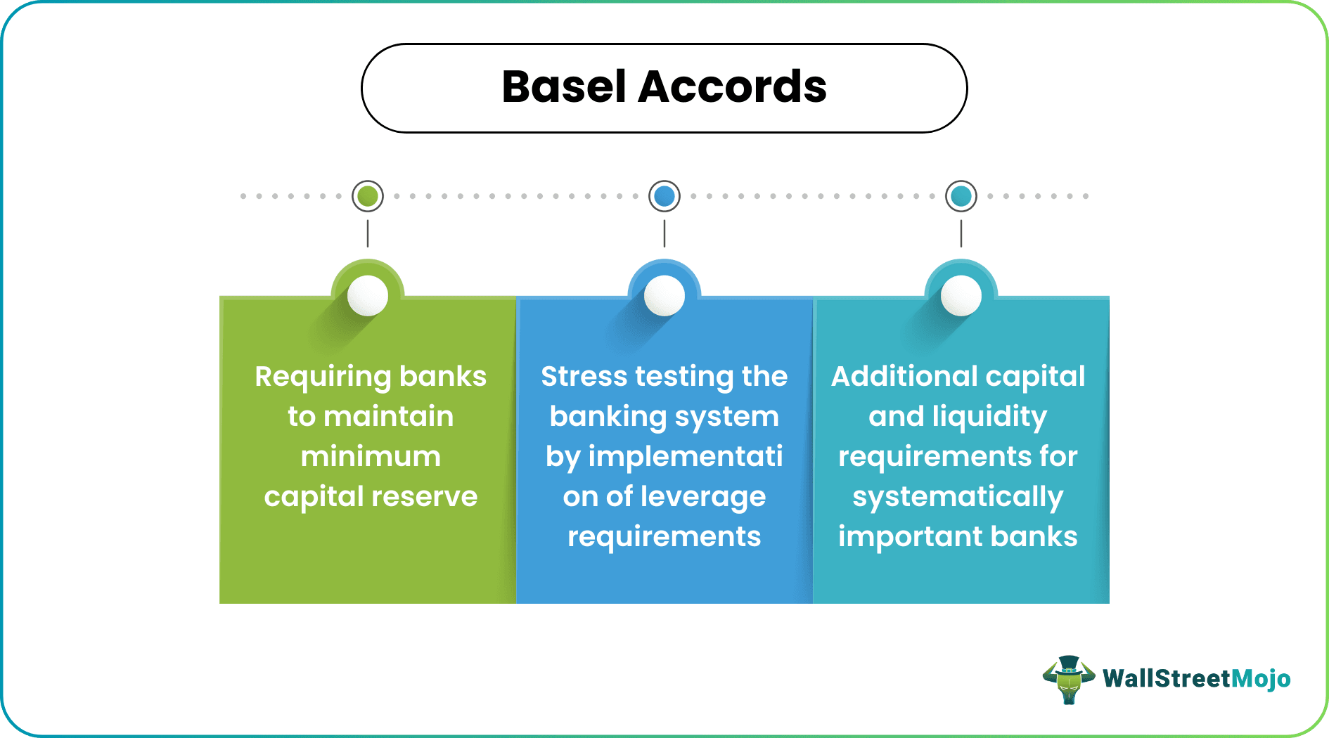 basel accords meaning
