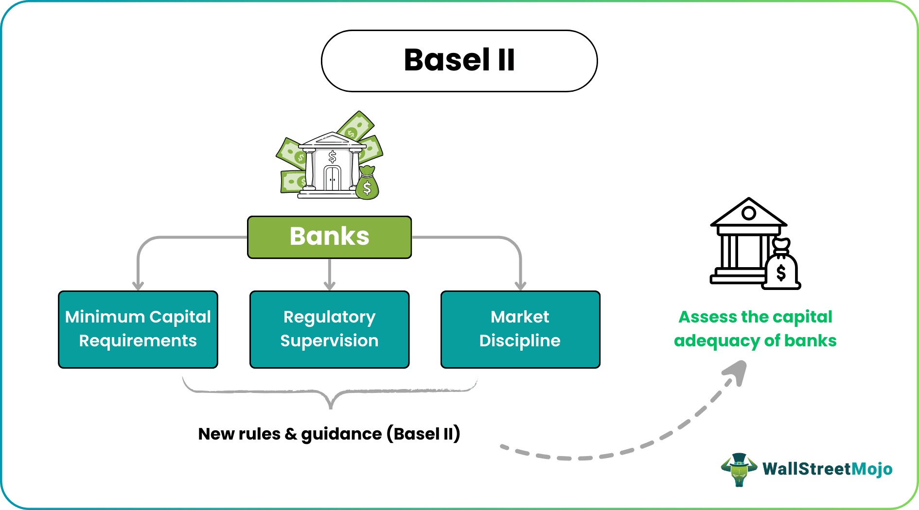 basel ii