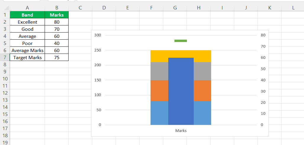 bullet chart in Excel FAQ 1-1