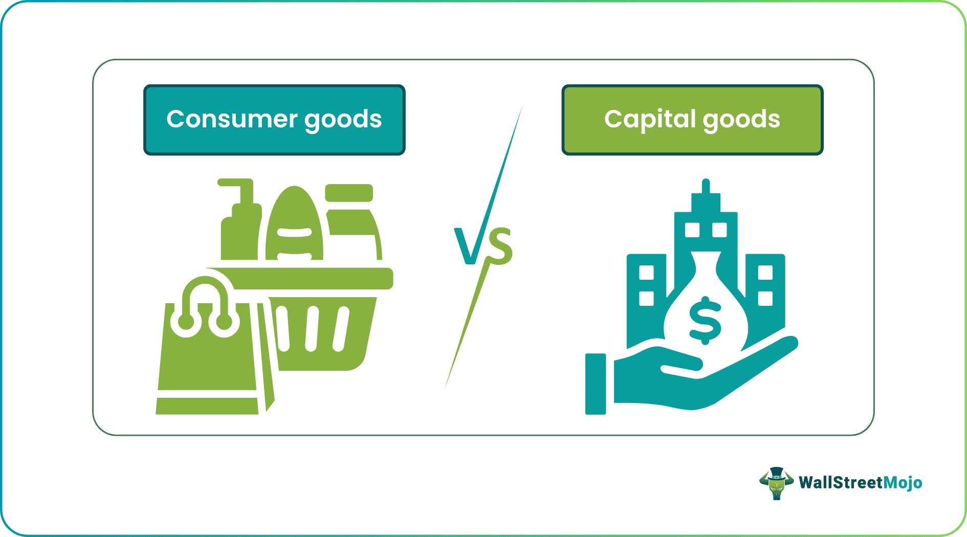 Consumer Goods vs Capital Goods