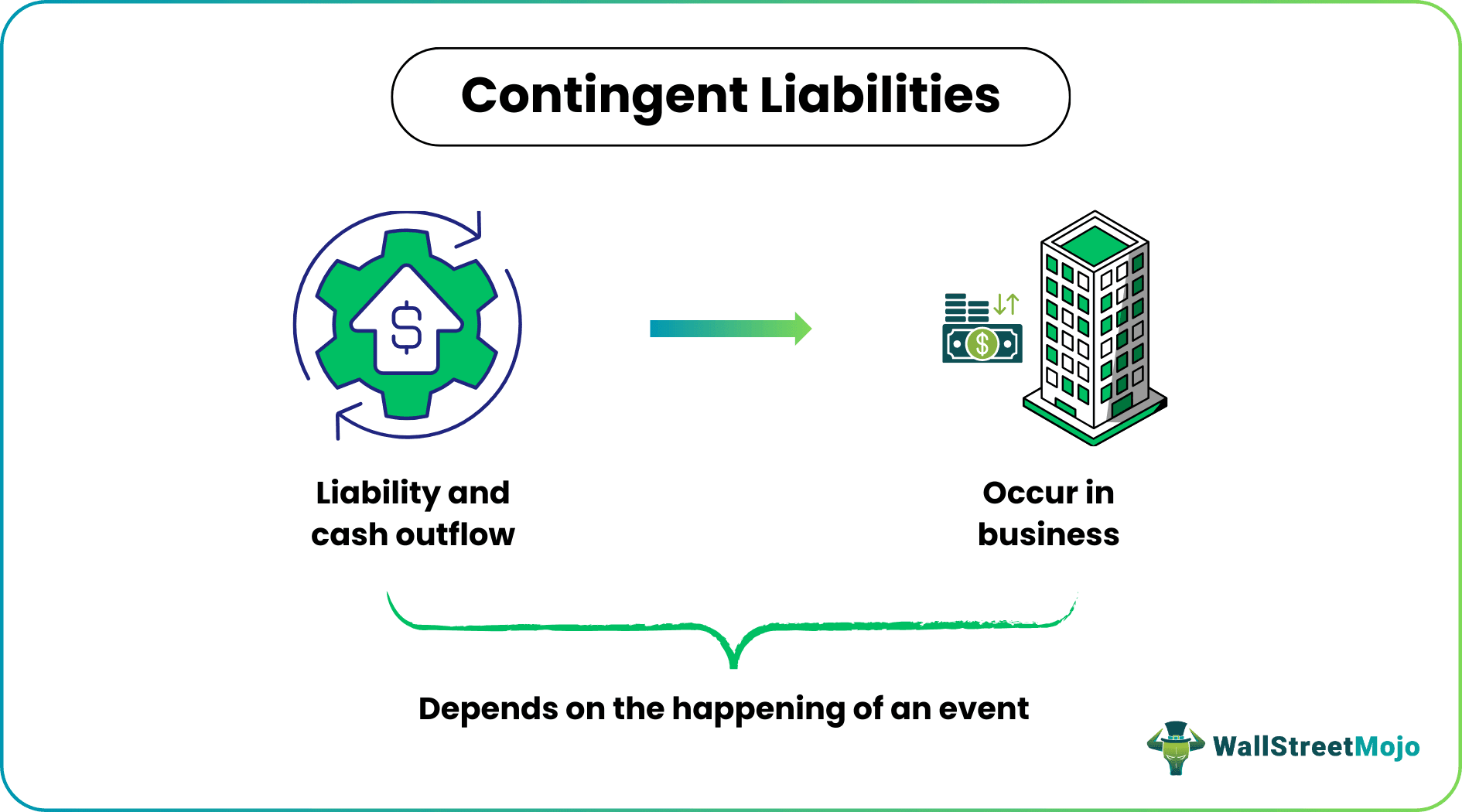 Contingent Liabilities
