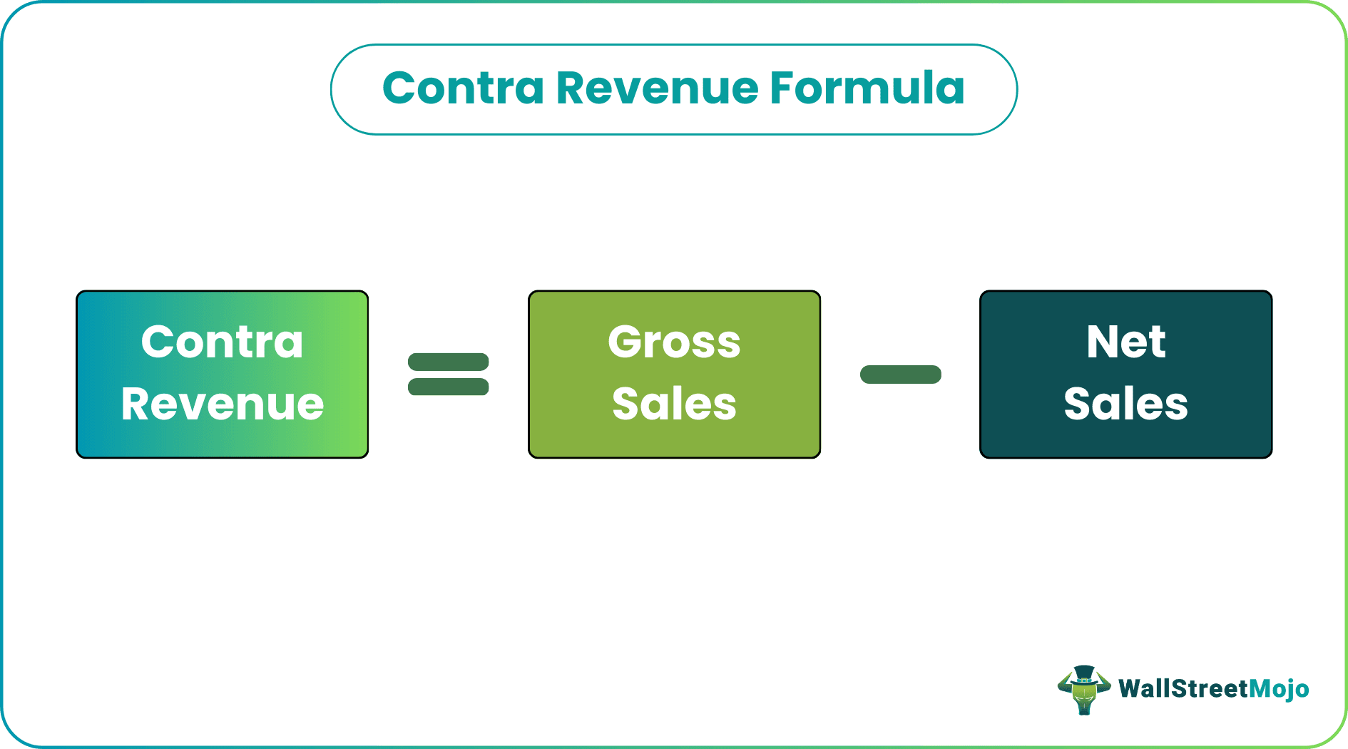 Contra Revenue
