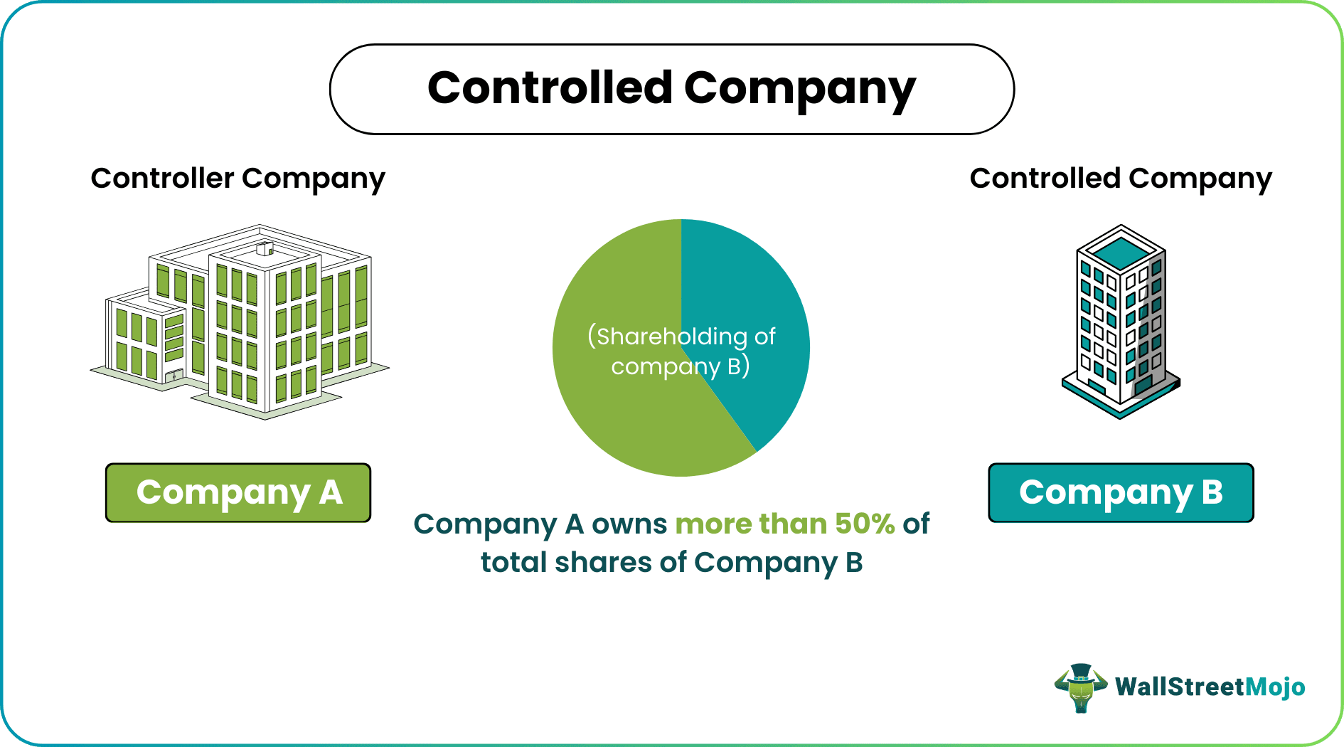 controlled company