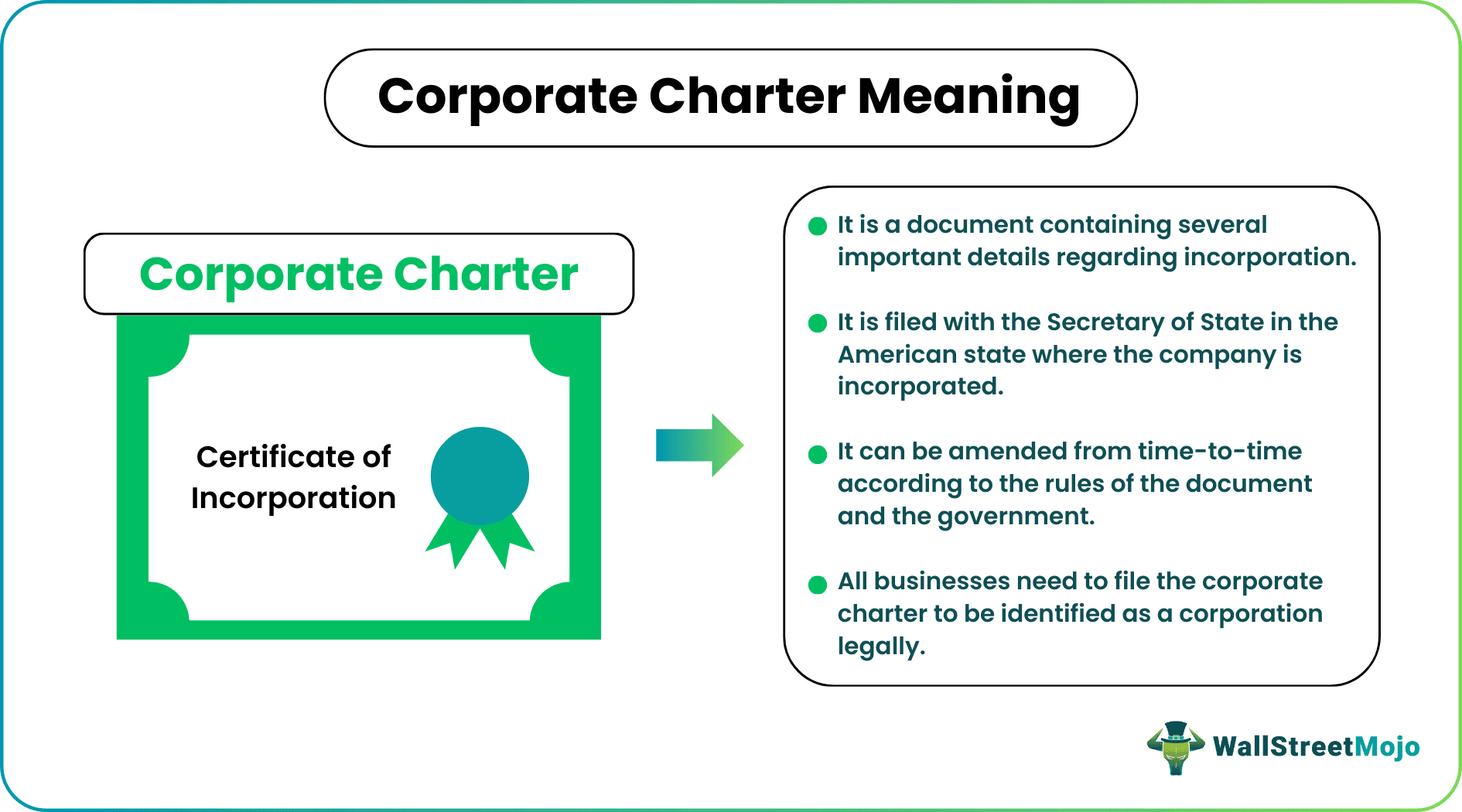 Corporate Charter meaning