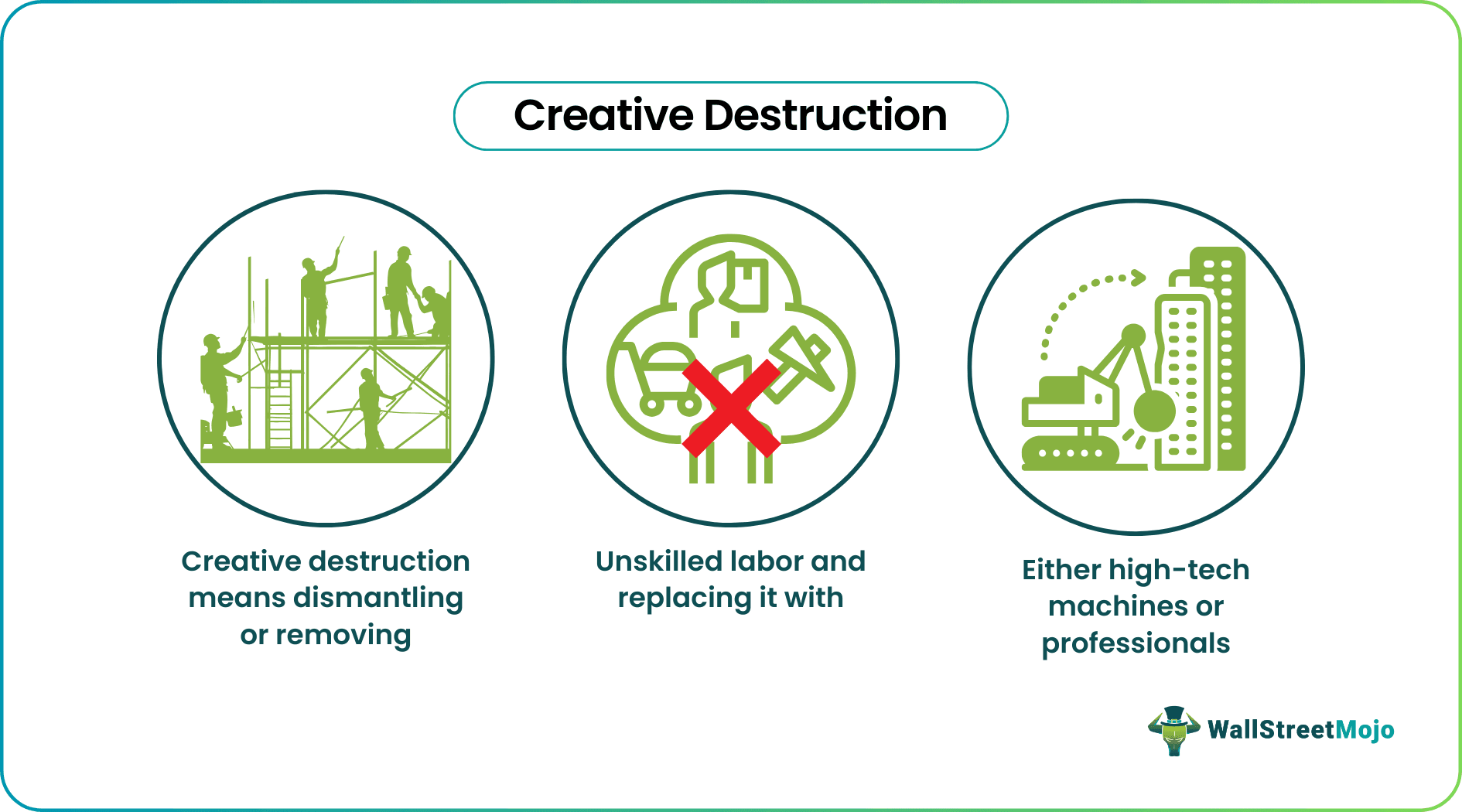 Creative Destruction