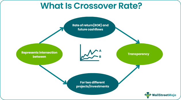 Crossover Rate