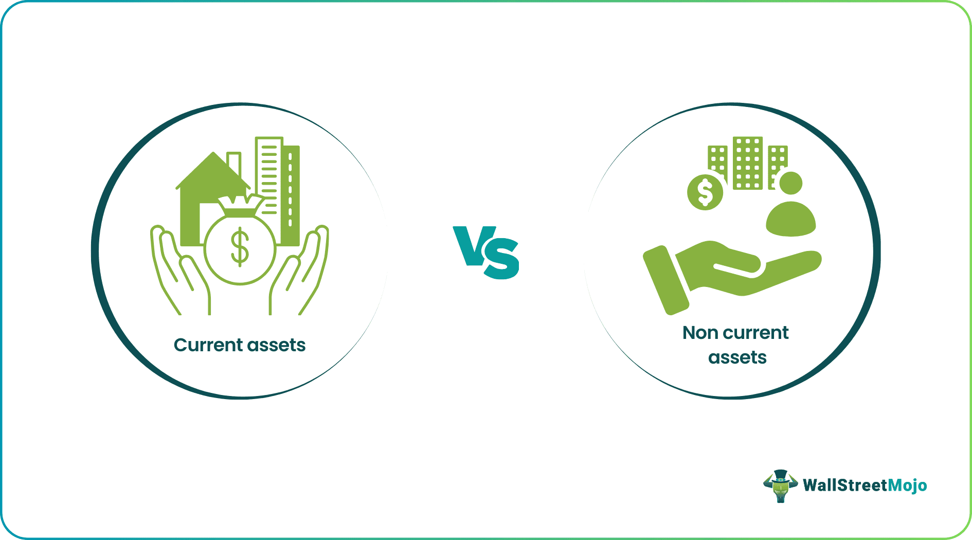 Current Assets vs Non-Current Assets