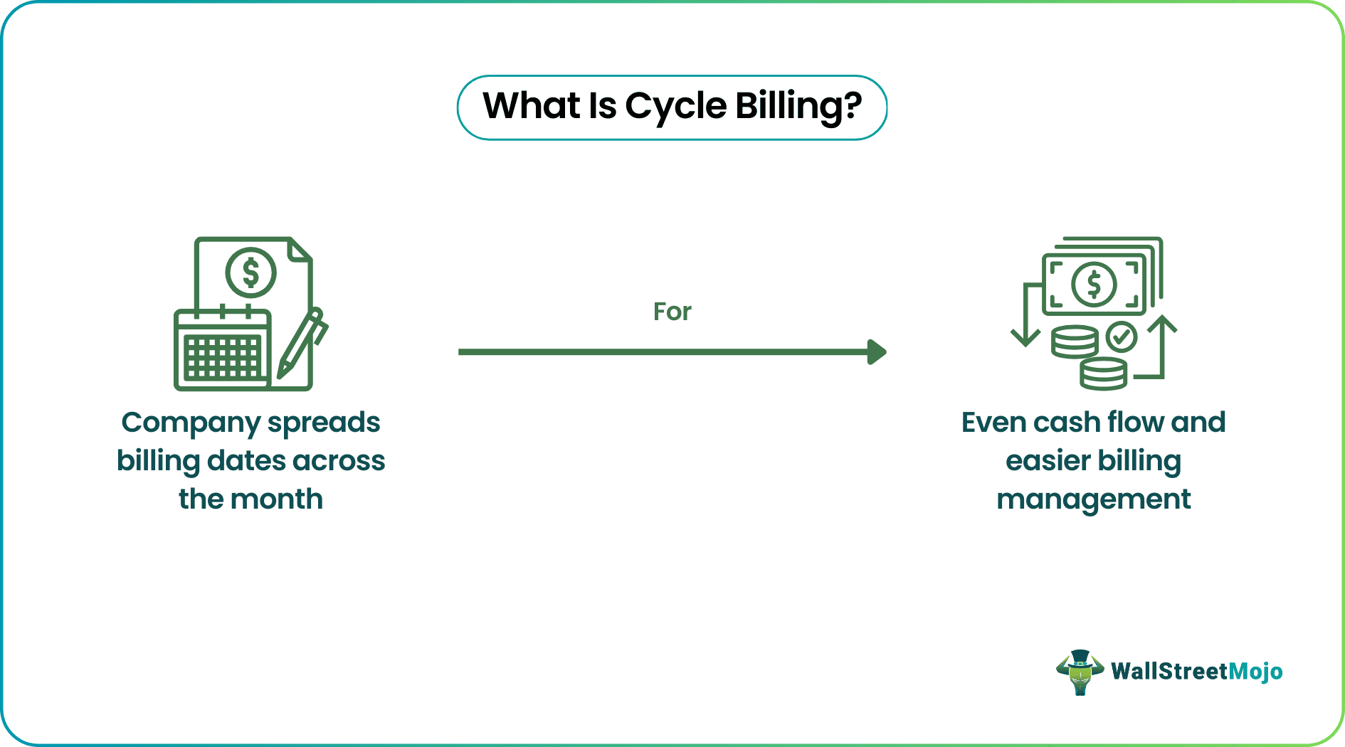 Cycle Billing