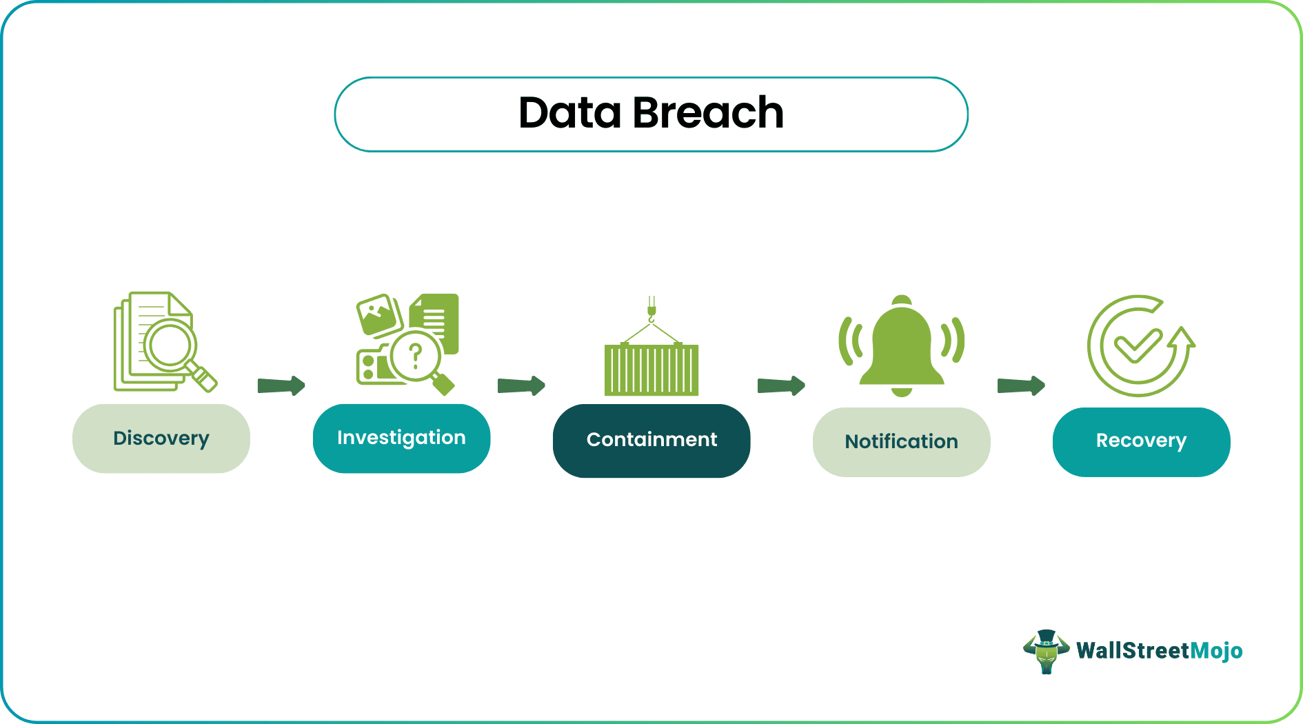data breach