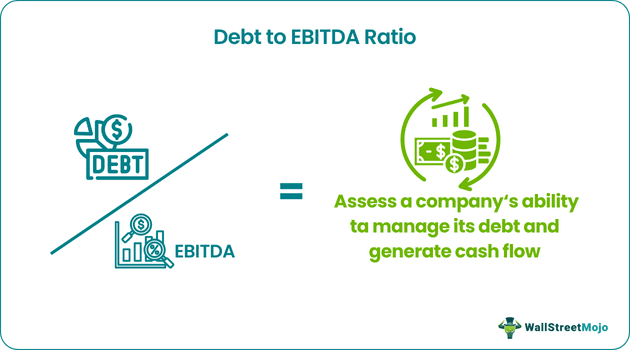 Debt/EBITDA Ratio
