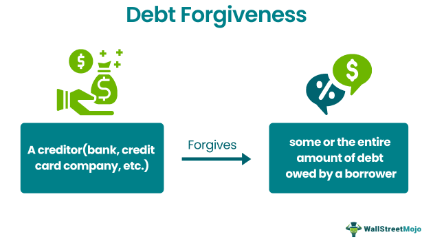 Debt Forgiveness