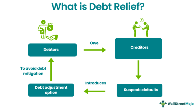 Debt Relief