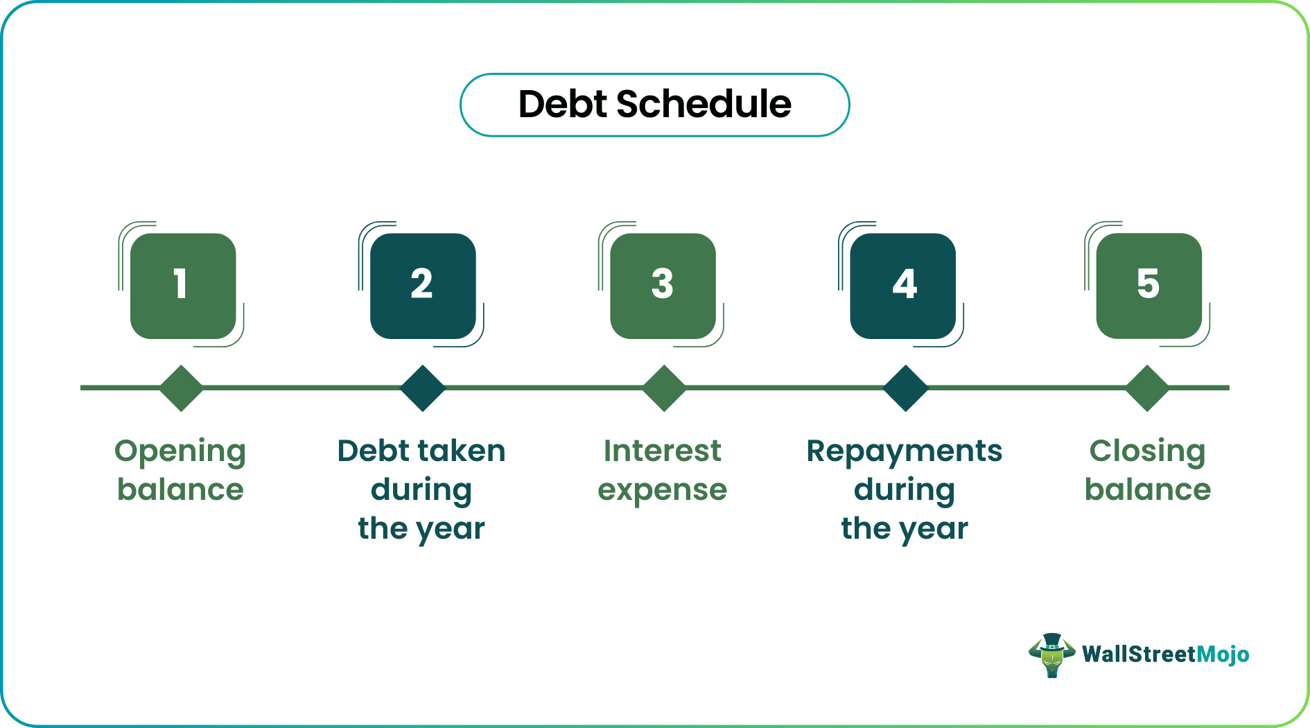 Debt Schedule