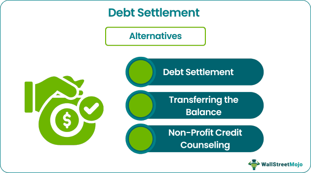 Debt Settlement