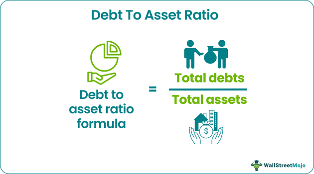 Debt To Asset Ratio