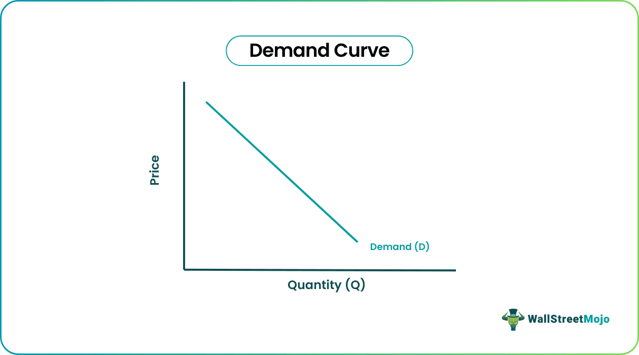 Demand and Supply Analysis