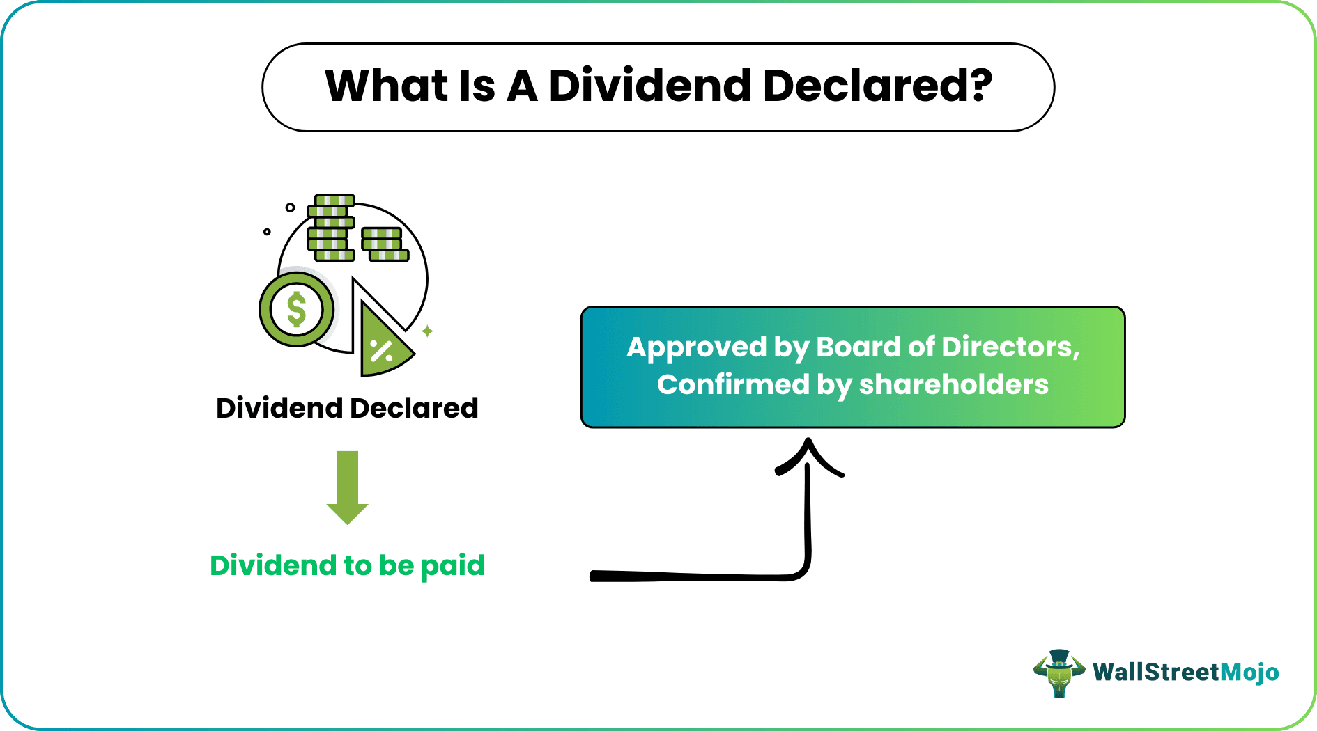 Dividend Declared
