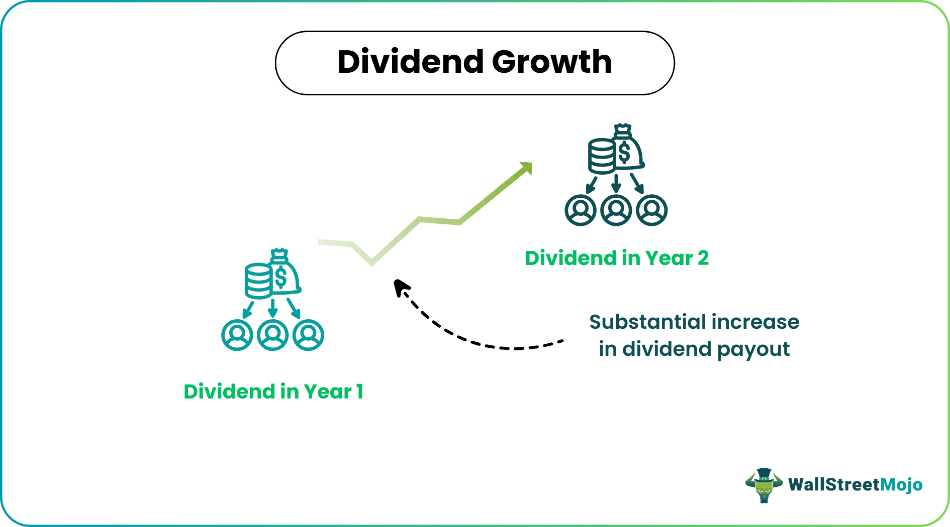 dividend growth meaning