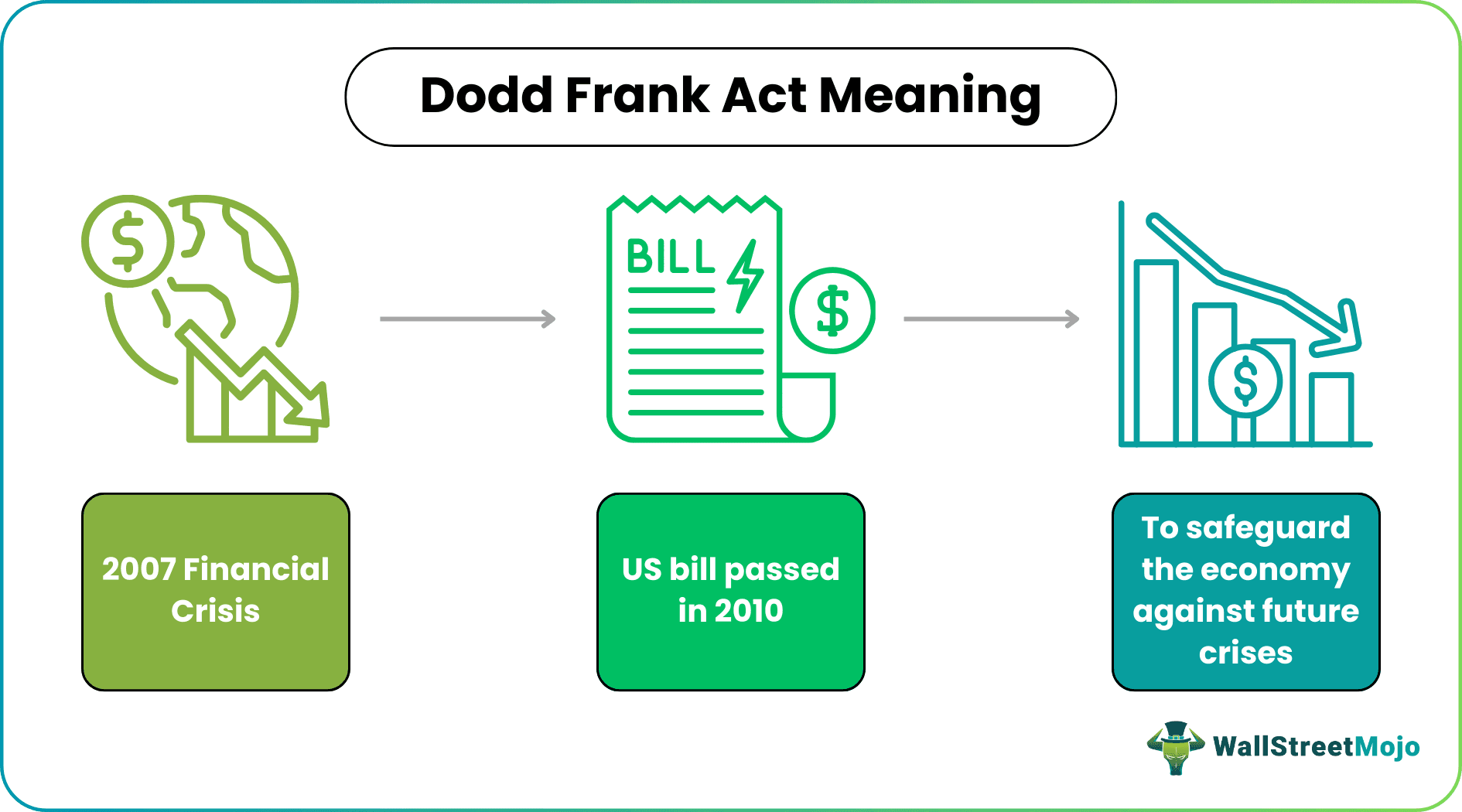 Dodd-Frank Act
