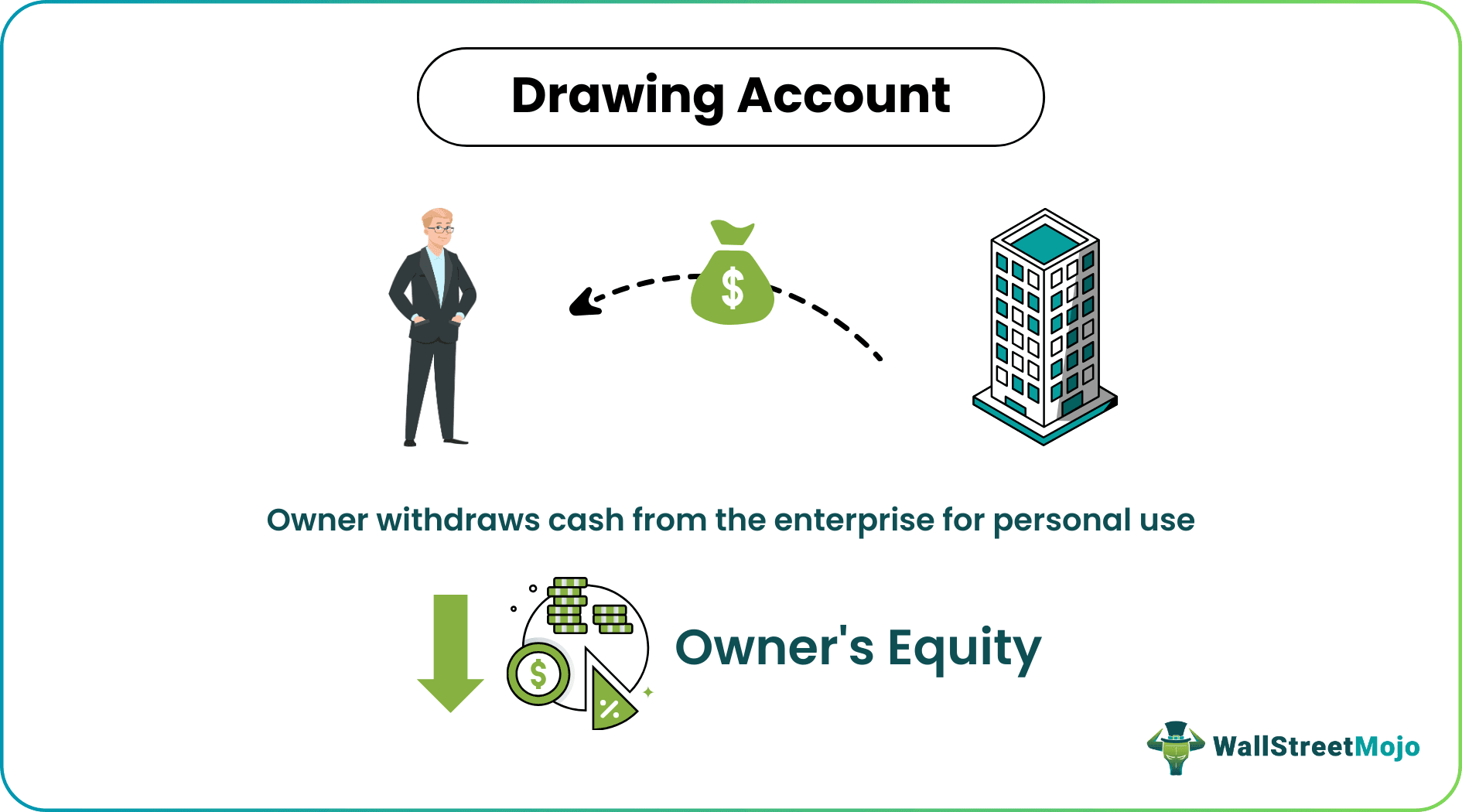 Drawing Account
