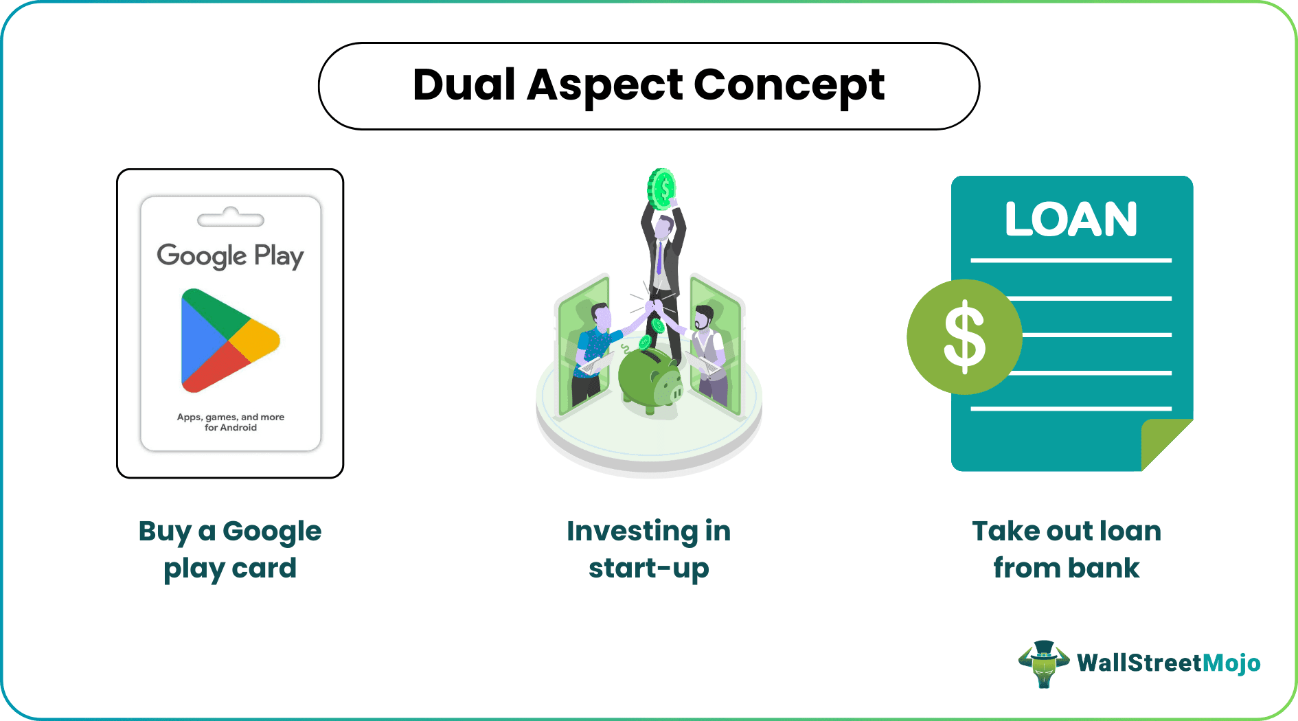 Dual Aspect Concept