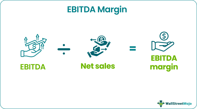 EBITDA Margin