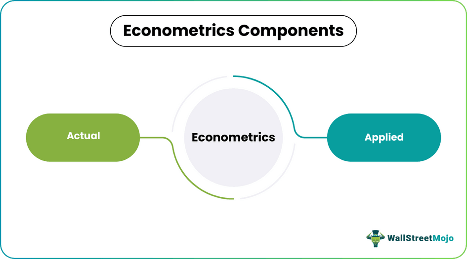 econometrics Components