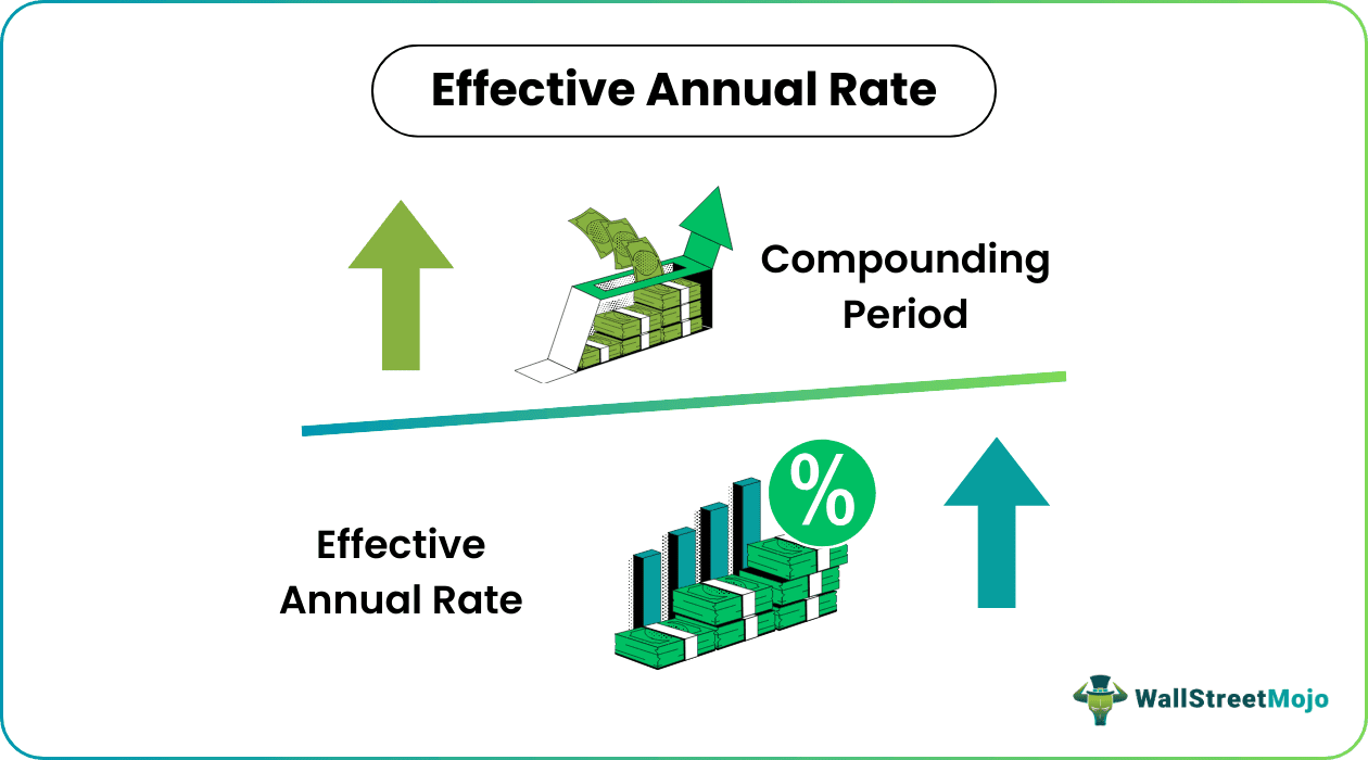 effective annual rate