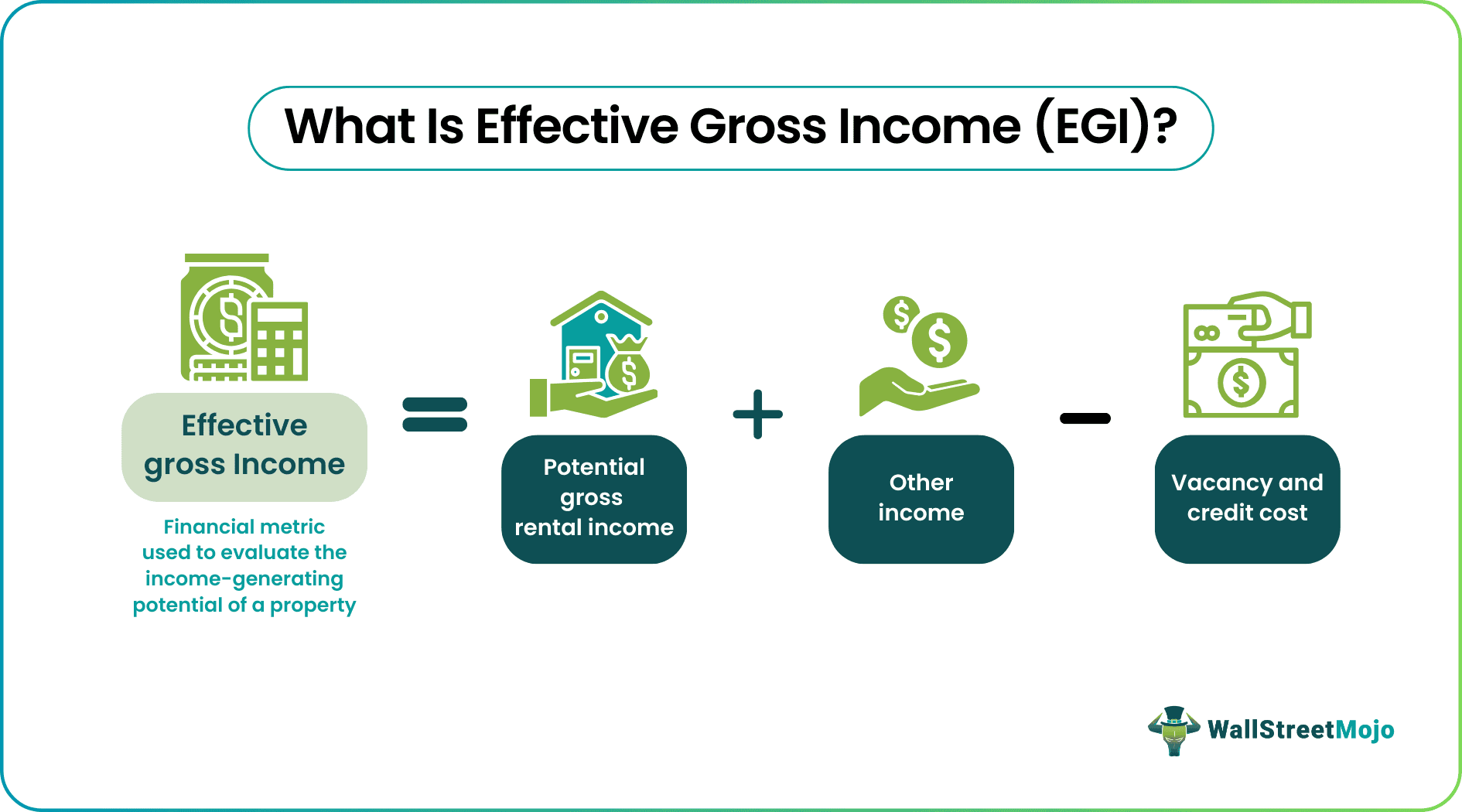 Effective Gross Income