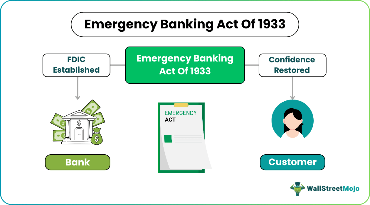 emergency act