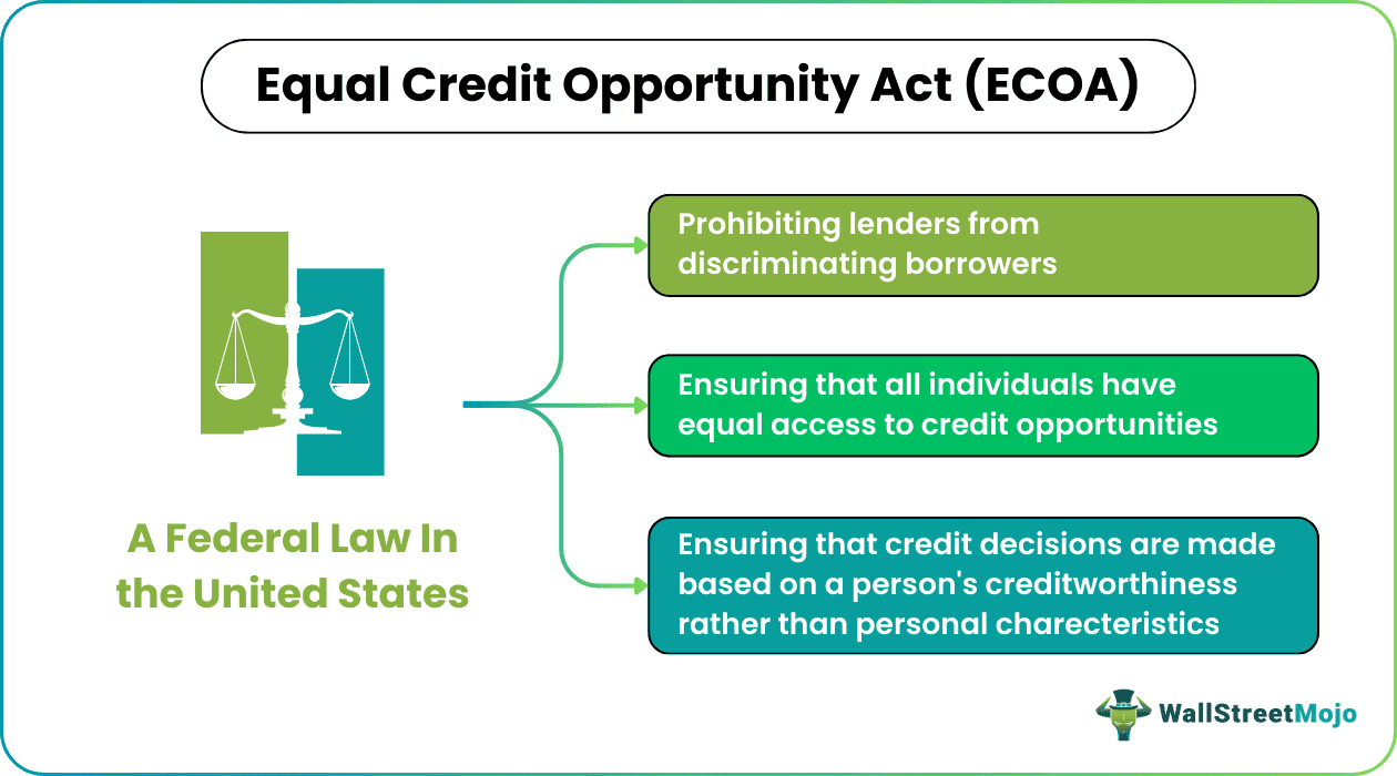 Equal Credit Opportunity Act