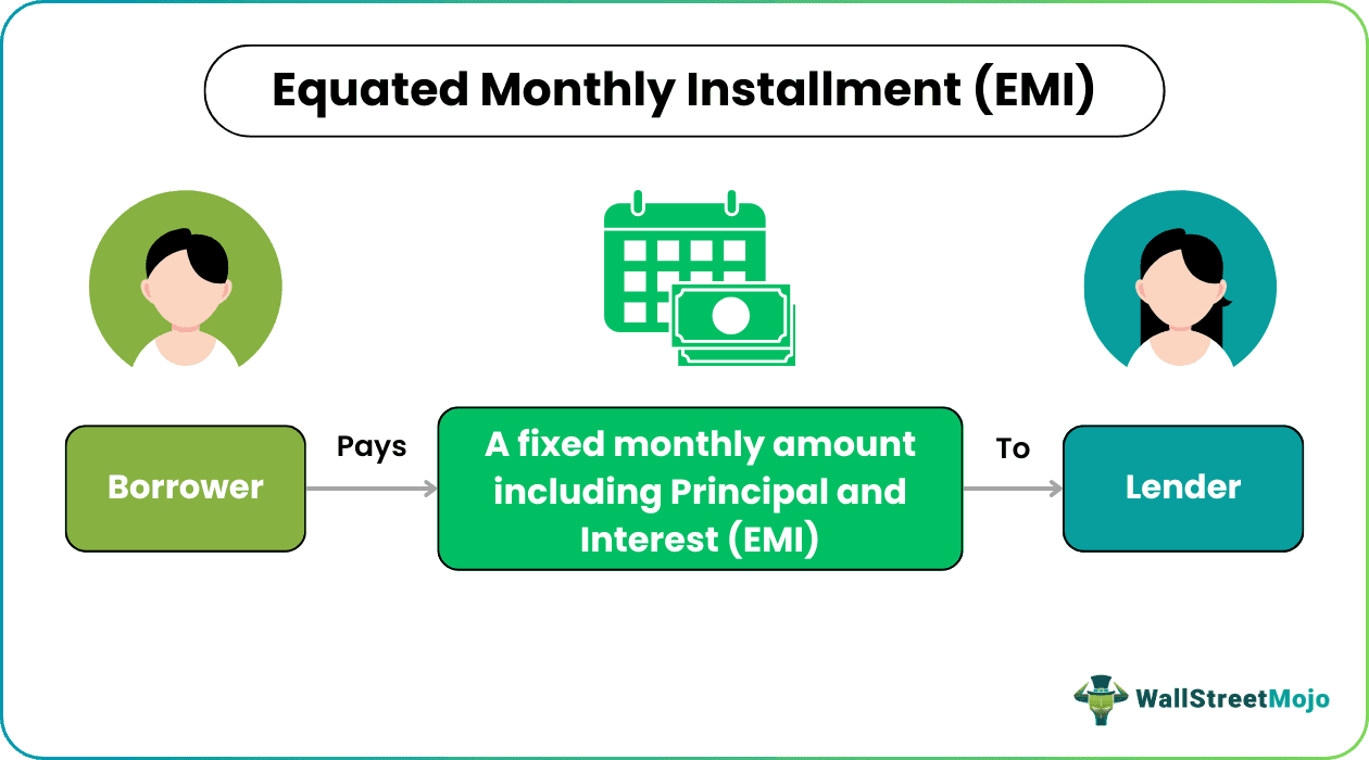 equated monthly installment