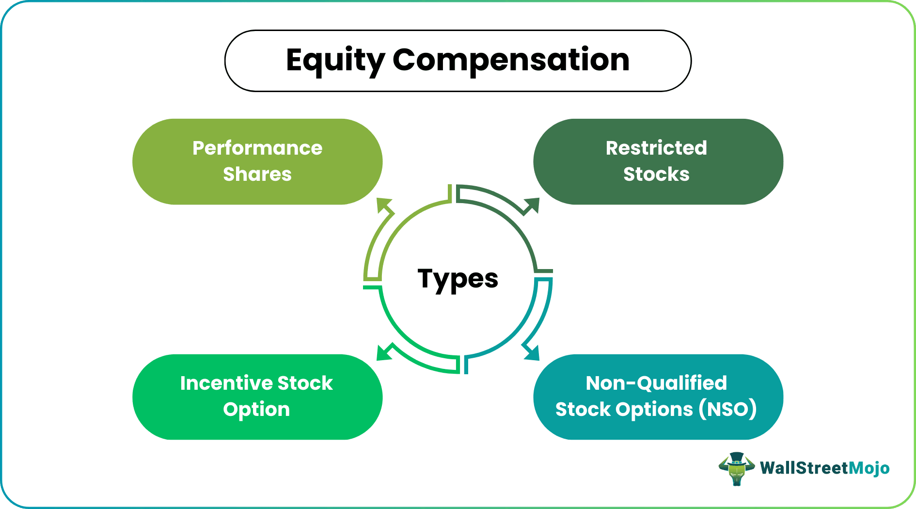 equity compensation types