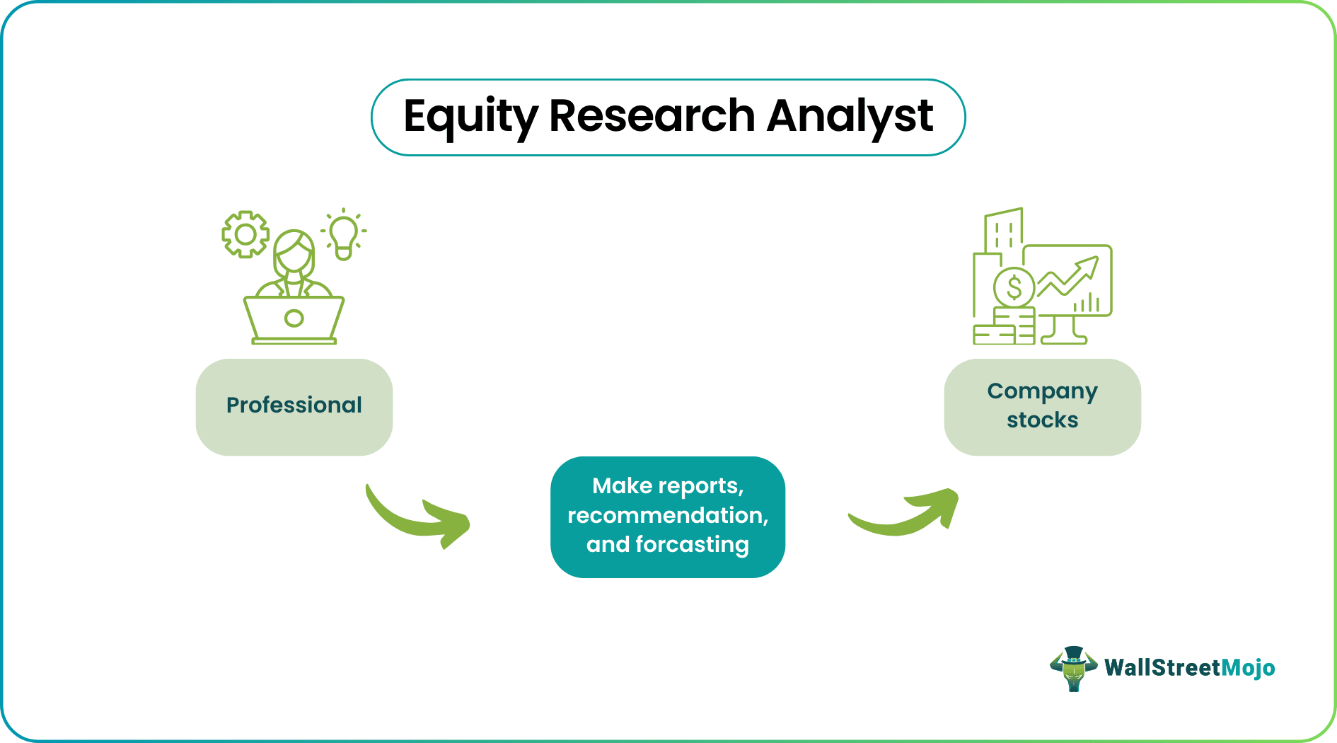 Equity Research Analyst