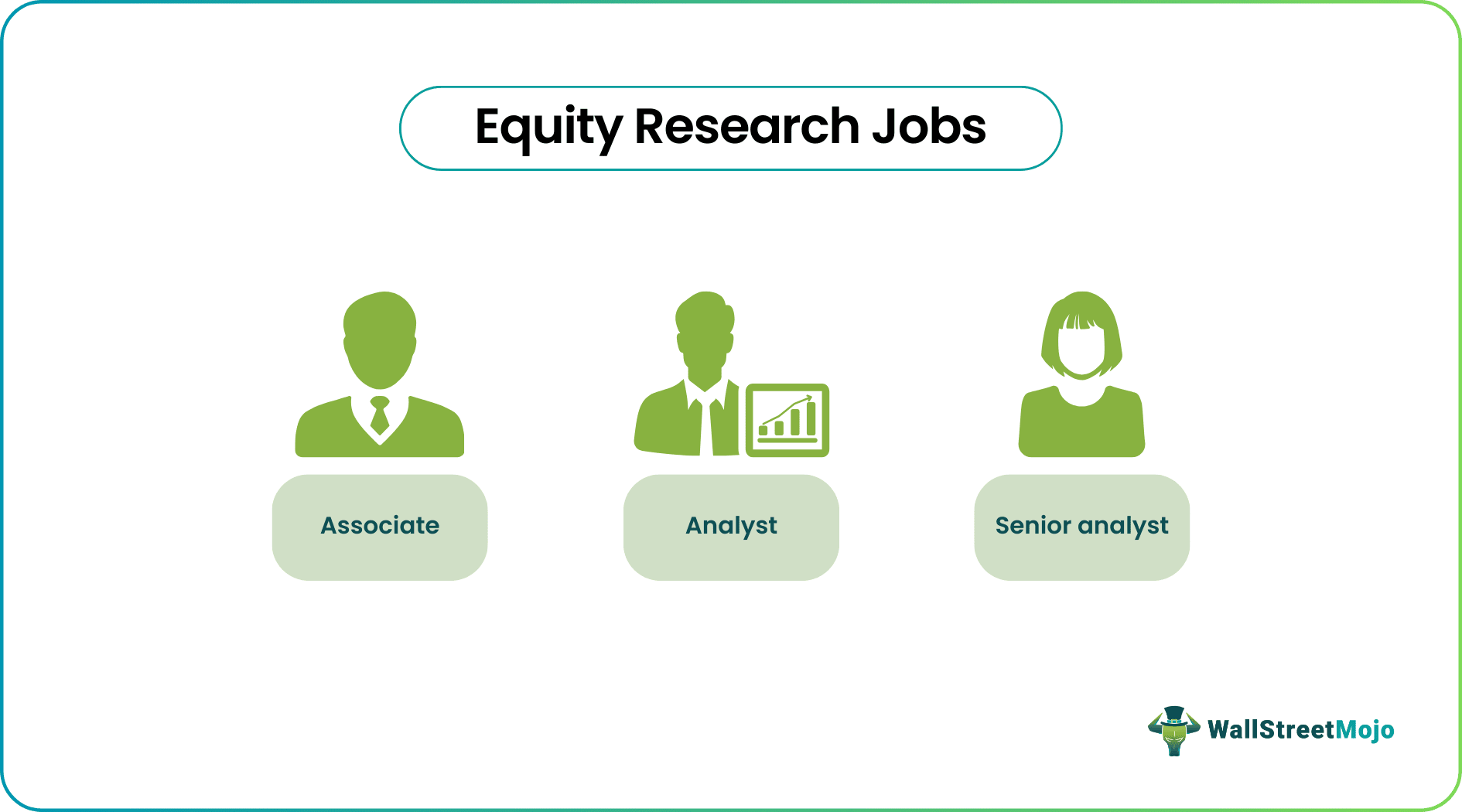 Equity Research Jobs (Careers)