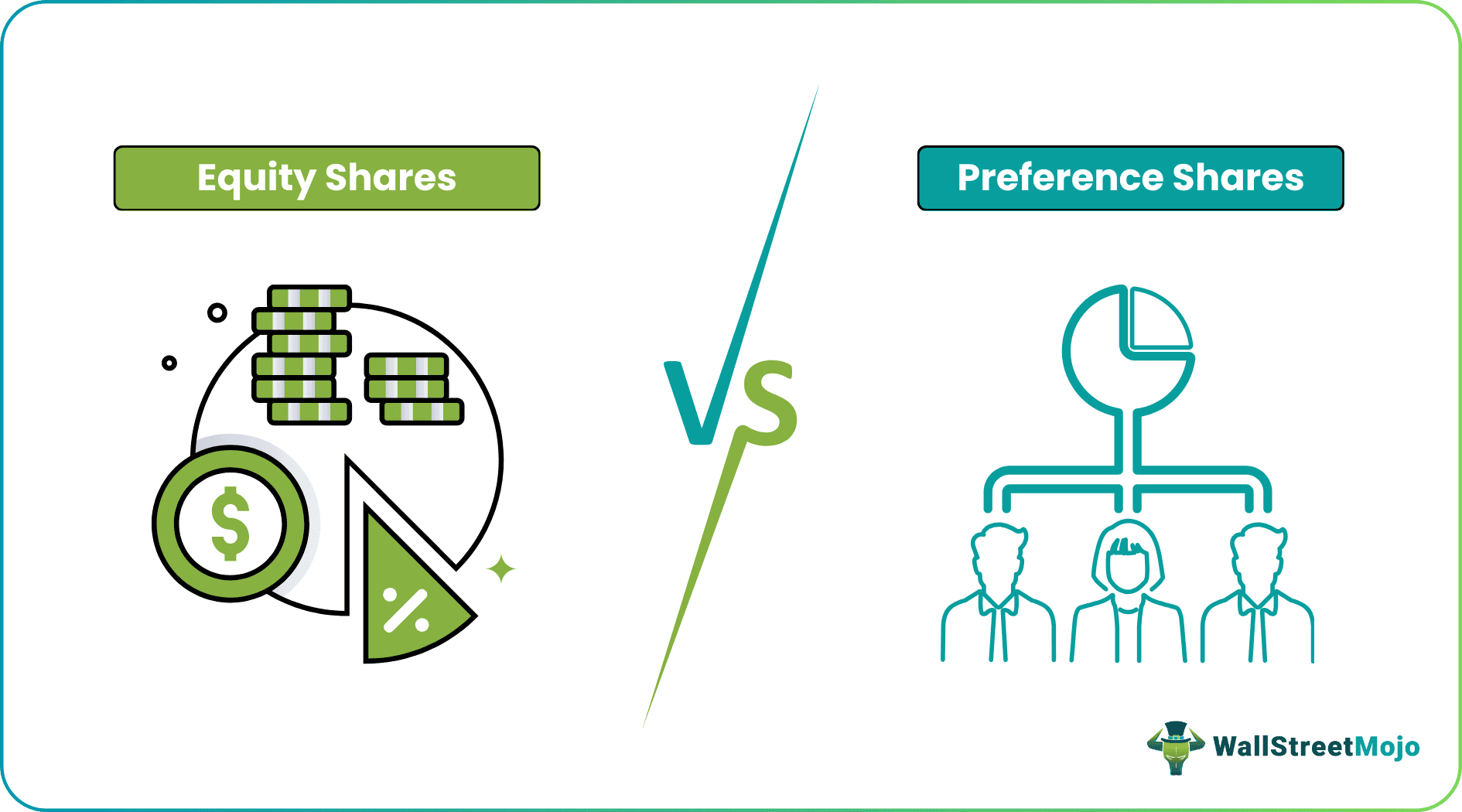 equity shares vs pref shares