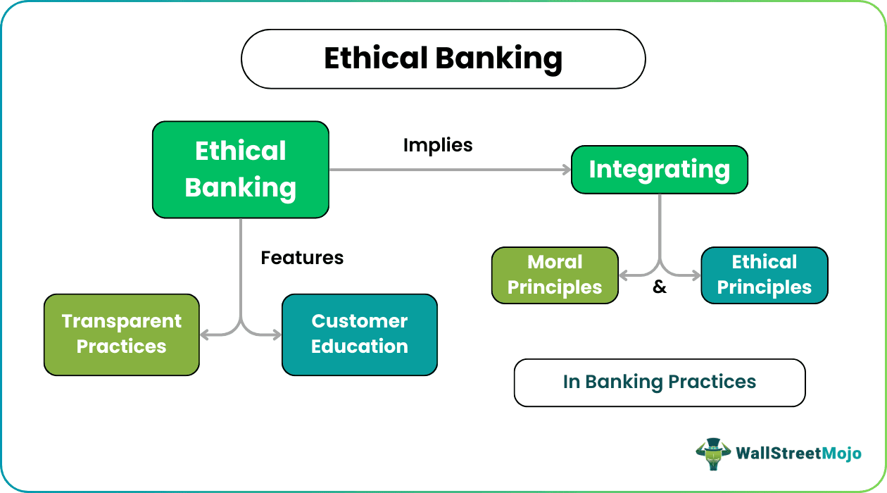 ethical banking